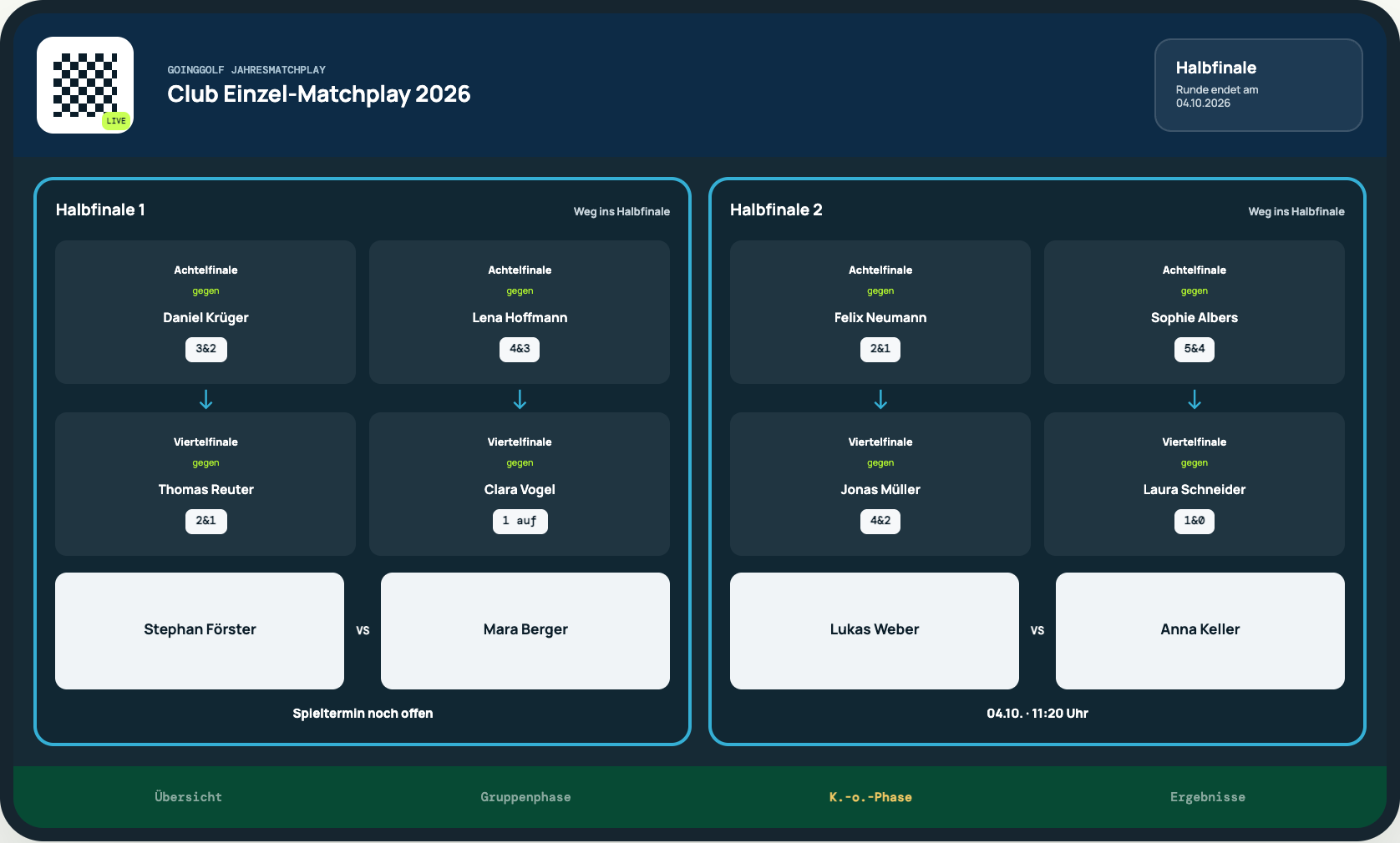 GGManager Matchplay-Übersicht mit den Wegen durch Achtel- und Viertelfinale zu den beiden Halbfinalbegegnungen